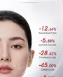 PROYA Ruby Series 3.0  - Advanced Firming Nourishing Cream