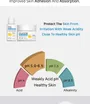 APLB Spicule Retinol Shot 180 Cream